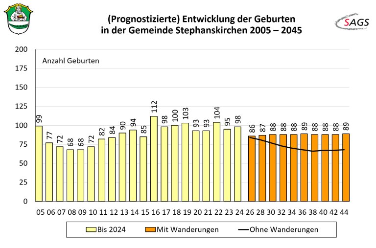 Präsentation Kinderbetreuung