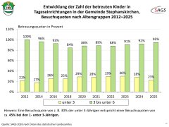Präsentation Untersuchung Kinderbetreuung