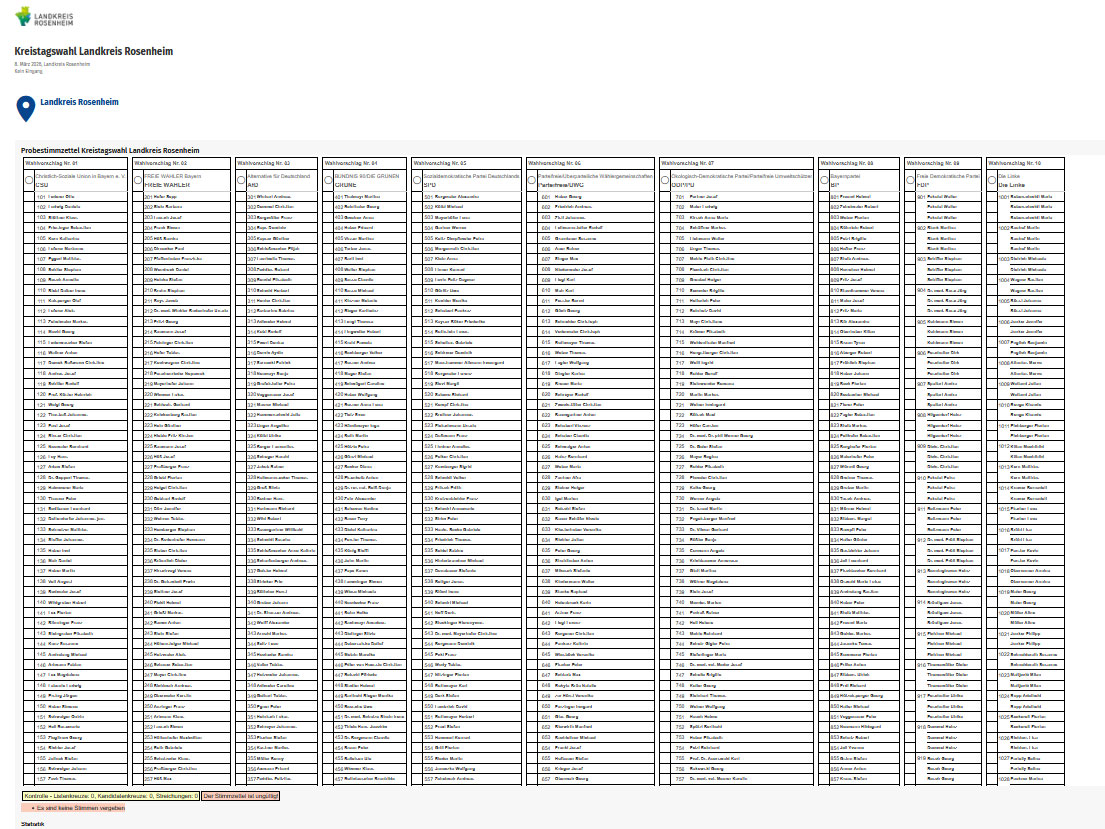 Probestimmzettel zur Kreistagswahl 2026 in Stephanskirchen